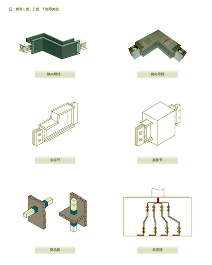 母線(xiàn)槽系列