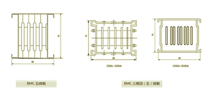 母線(xiàn)槽系列