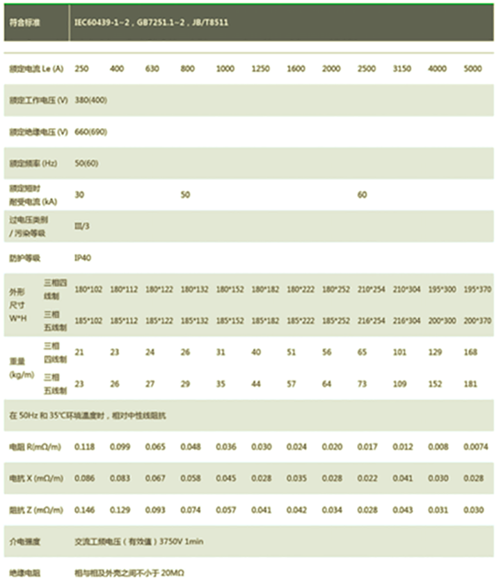 母線(xiàn)槽系列